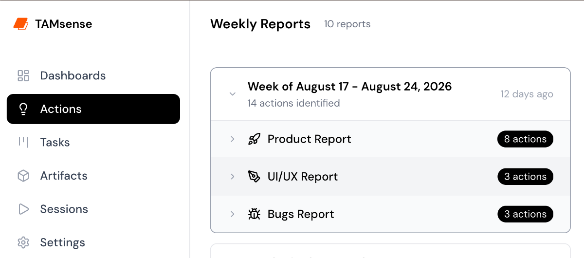Weekly reports overview