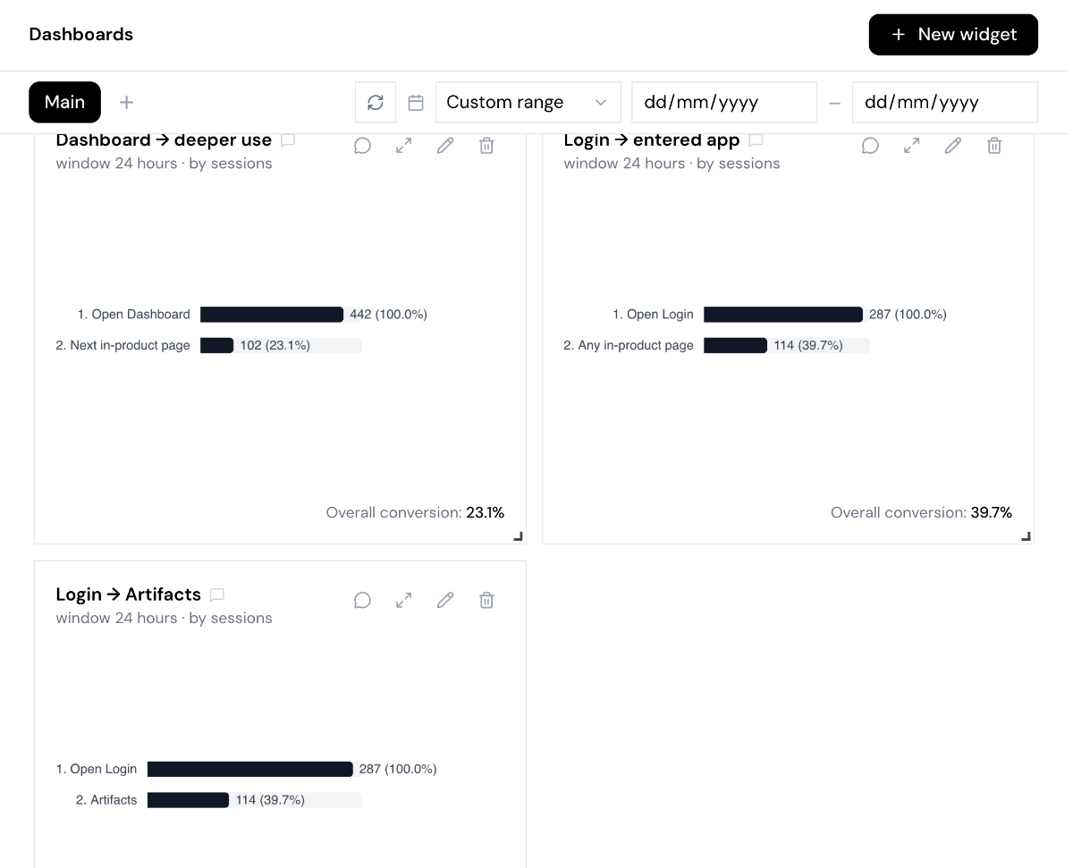 Dashboards with funnel widgets